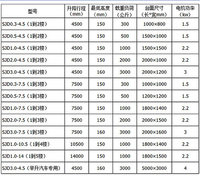 如何选购导轨链条式液压升降货梯_导轨式链条液压升降机_链条液压升降机