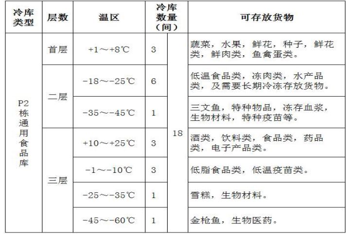 升降货梯升降速度如何调节_升降梯怎么降下来_升降梯使用步骤说明标识