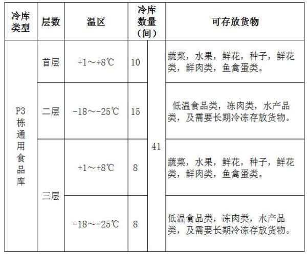 升降梯怎么降下来_升降梯使用步骤说明标识_升降货梯升降速度如何调节