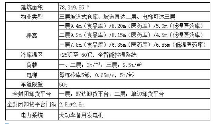 升降梯怎么降下来_升降货梯升降速度如何调节_升降梯使用步骤说明标识