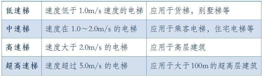 货梯验收规范_如何验收升降货梯_歺梯验收有什么标准
