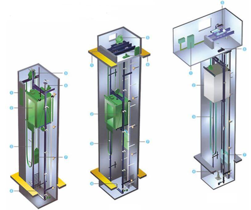 如何验收升降货梯_货梯验收规范_歺梯验收有什么标准